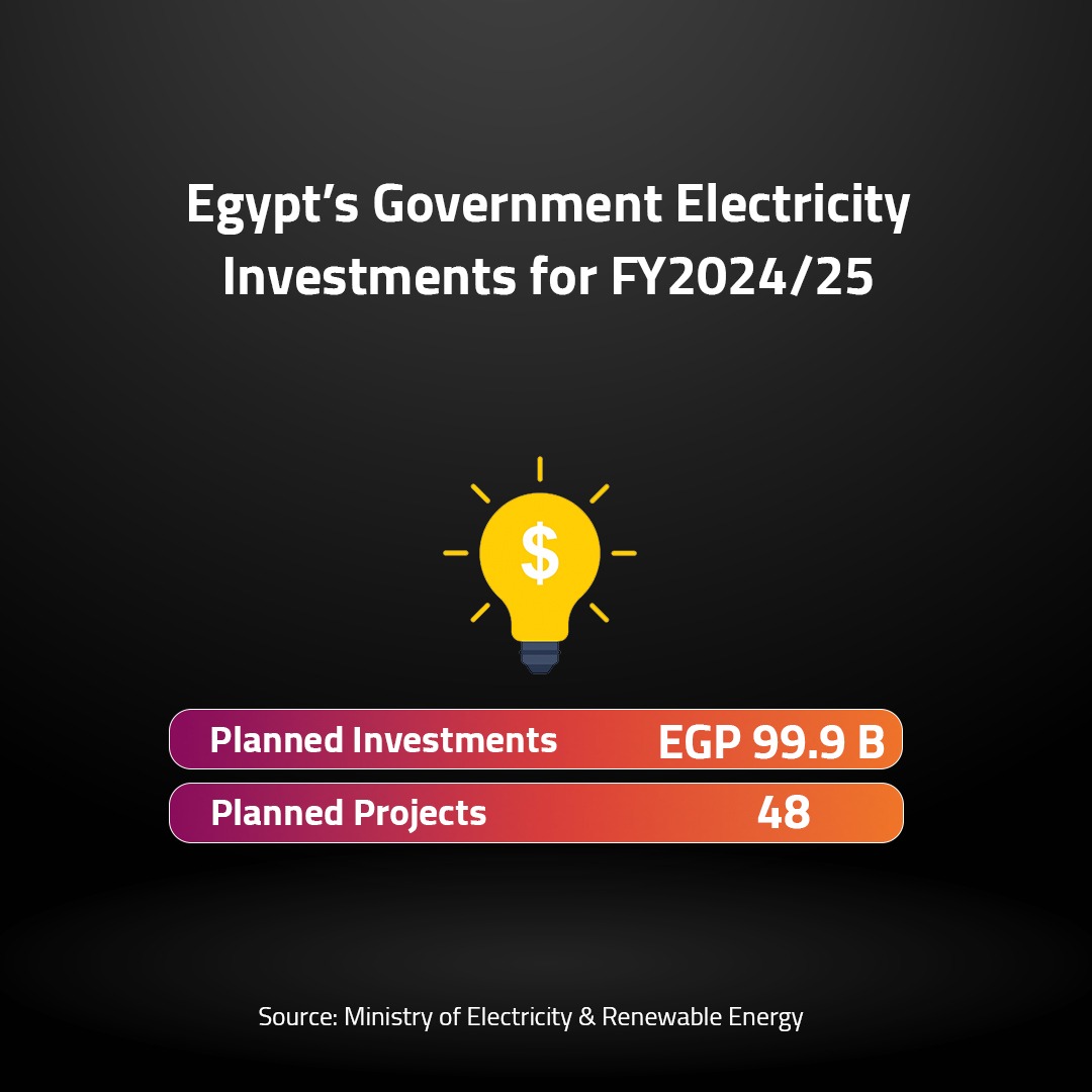 Egypt’s Government Electricity